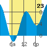 Sea Otter Harbor tide chart for Wednesday, July 23, 2025