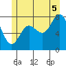 Sea Otter Harbor tide chart for Saturday, July 5, 2025