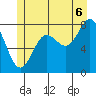 Sea Otter Harbor tide chart for Sunday, July 6, 2025