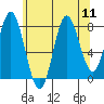 Sea Otter Harbor tide chart for Monday, August 11, 2025