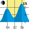Sea Otter Harbor tide chart for Friday, August 15, 2025