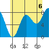 Sea Otter Harbor tide chart for Wednesday, August 6, 2025