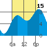 Sea Otter Harbor tide chart for Monday, September 15, 2025