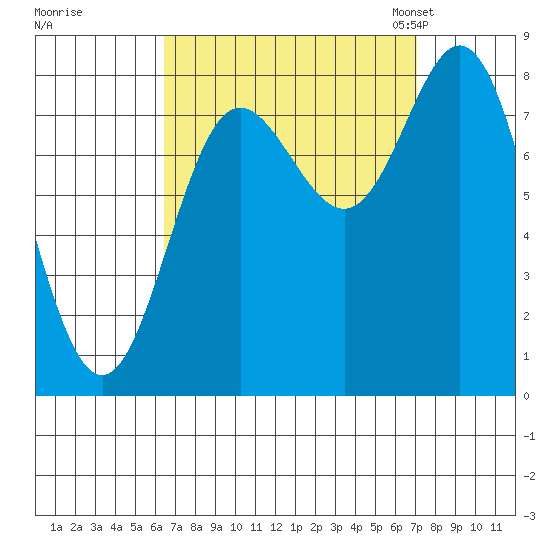 Sea Otter Harbor tide chart for Tuesday, September 16, 2025