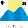 Sea Otter Harbor tide chart for Monday, September 29, 2025