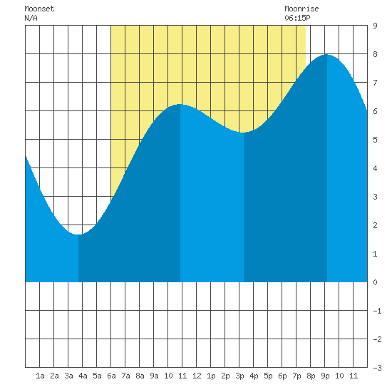 Sea Otter Harbor tide chart for Tuesday, September 2, 2025