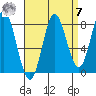 Sea Otter Harbor tide chart for Sunday, September 7, 2025