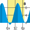 Sea Otter Harbor tide chart for Monday, September 8, 2025