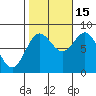 Sea Otter Harbor tide chart for Wednesday, October 15, 2025