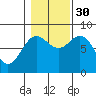 Sea Otter Harbor tide chart for Thursday, October 30, 2025
