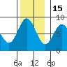 Sea Otter Harbor tide chart for Saturday, November 15, 2025