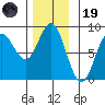 Sea Otter Harbor tide chart for Wednesday, November 19, 2025