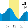 Sea Otter Harbor tide chart for Tuesday, January 13, 2026