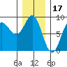 Sea Otter Harbor tide chart for Saturday, January 17, 2026