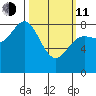 Sea Otter Harbor tide chart for Wednesday, March 11, 2026