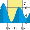 Sea Otter Harbor tide chart for Saturday, March 7, 2026