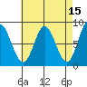 Sea Otter Harbor tide chart for Wednesday, April 15, 2026