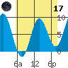 Sea Otter Harbor tide chart for Friday, April 17, 2026