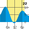 Sea Otter Harbor tide chart for Wednesday, April 22, 2026