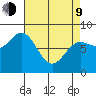 Sea Otter Harbor tide chart for Thursday, April 9, 2026