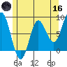 Sea Otter Harbor tide chart for Saturday, May 16, 2026