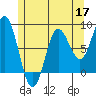 Sea Otter Harbor tide chart for Sunday, May 17, 2026