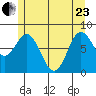Sea Otter Harbor tide chart for Saturday, May 23, 2026