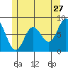 Sea Otter Harbor tide chart for Wednesday, May 27, 2026