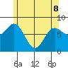 Sea Otter Harbor tide chart for Friday, May 8, 2026