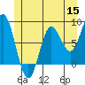 Sea Otter Harbor tide chart for Monday, June 15, 2026