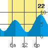 Sea Otter Harbor tide chart for Monday, June 22, 2026