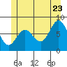 Sea Otter Harbor tide chart for Tuesday, June 23, 2026