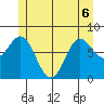 Sea Otter Harbor tide chart for Saturday, June 6, 2026