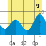Sea Otter Harbor tide chart for Tuesday, June 9, 2026