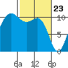 Seabeck tide chart for Tuesday, February 23, 2021