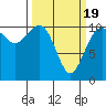 Seabeck tide chart for Friday, March 19, 2021