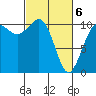 Seabeck tide chart for Saturday, March 6, 2021