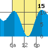 Seabeck tide chart for Thursday, April 15, 2021