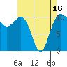 Seabeck tide chart for Friday, April 16, 2021