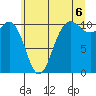 Seabeck tide chart for Tuesday, July 6, 2021