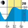 Seabeck tide chart for Tuesday, September 28, 2021