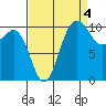 Seabeck tide chart for Saturday, September 4, 2021