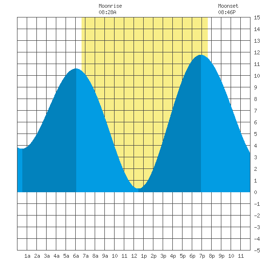 Seabeck tide chart for Wednesday, September 8, 2021