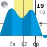 Seabeck tide chart for Friday, November 19, 2021