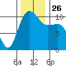 Seabeck tide chart for Friday, November 26, 2021