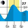Seabeck tide chart for Saturday, November 27, 2021