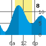 Seabeck tide chart for Saturday, January 8, 2022