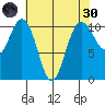 Seabeck tide chart for Saturday, April 30, 2022