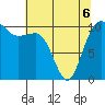 Seabeck tide chart for Friday, May 6, 2022