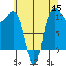 Seabeck tide chart for Wednesday, June 15, 2022